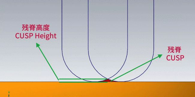 <strong>CNC精加工過程中如何（hé）提升加（jiā）工效率是特別有意義的話題</strong>