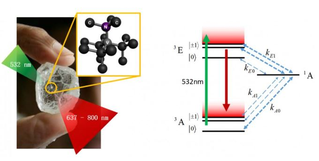 <strong>極端製造與超（chāo）精密加工：金剛石（shí）未來在精密加工中有極大（dà）應用（yòng）市場</strong>