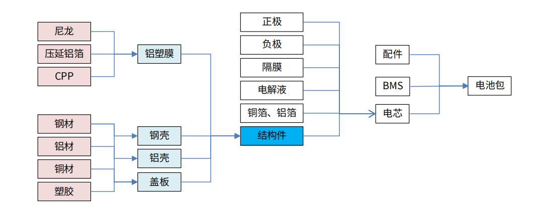 精密加工的布（bù）局：消費電（diàn）子精密件廠商由模切轉型汽（qì）車、光伏、元宇宙！